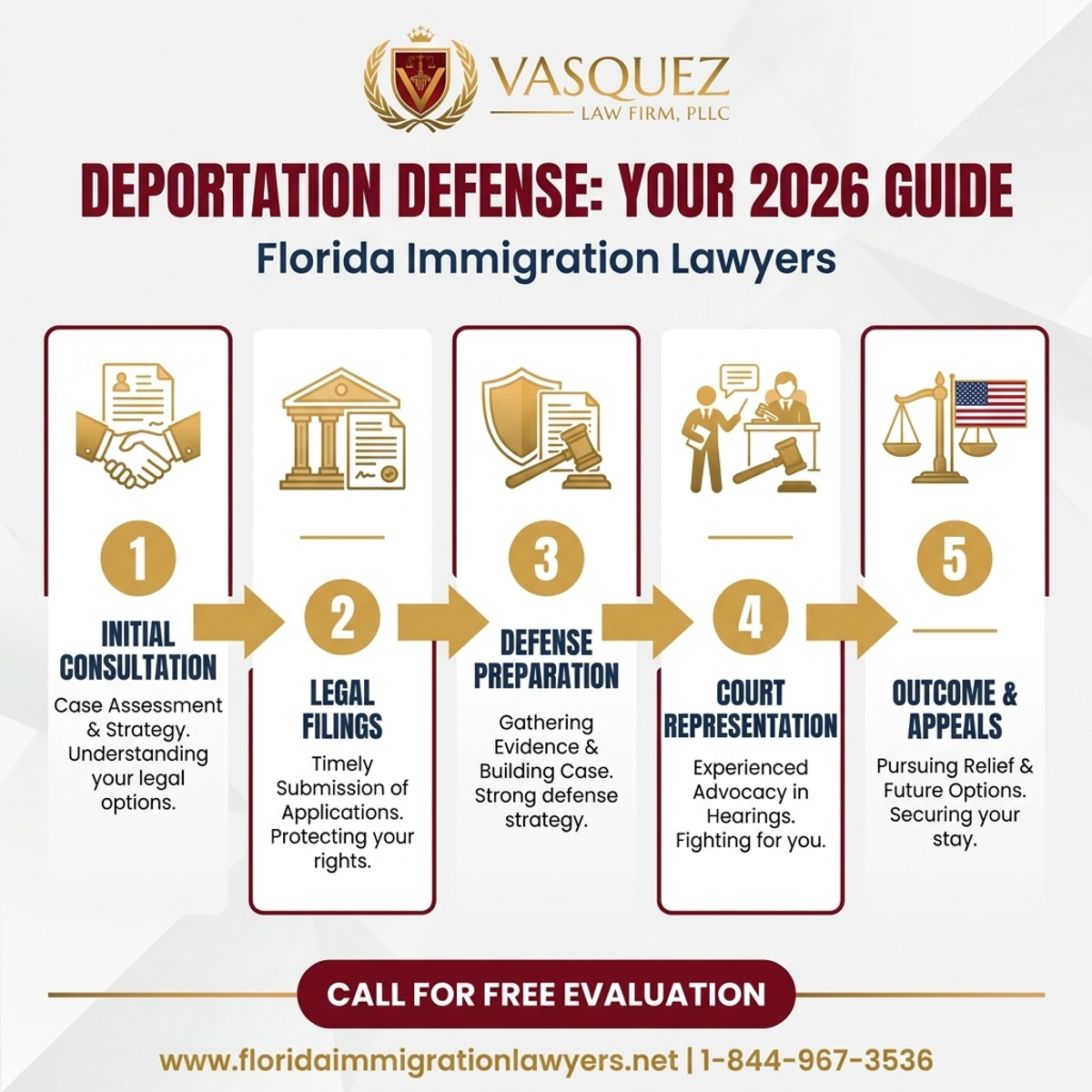 Key Statistics and Data for Abogado de Defensa de Deportación Florida: Su Guía 2026