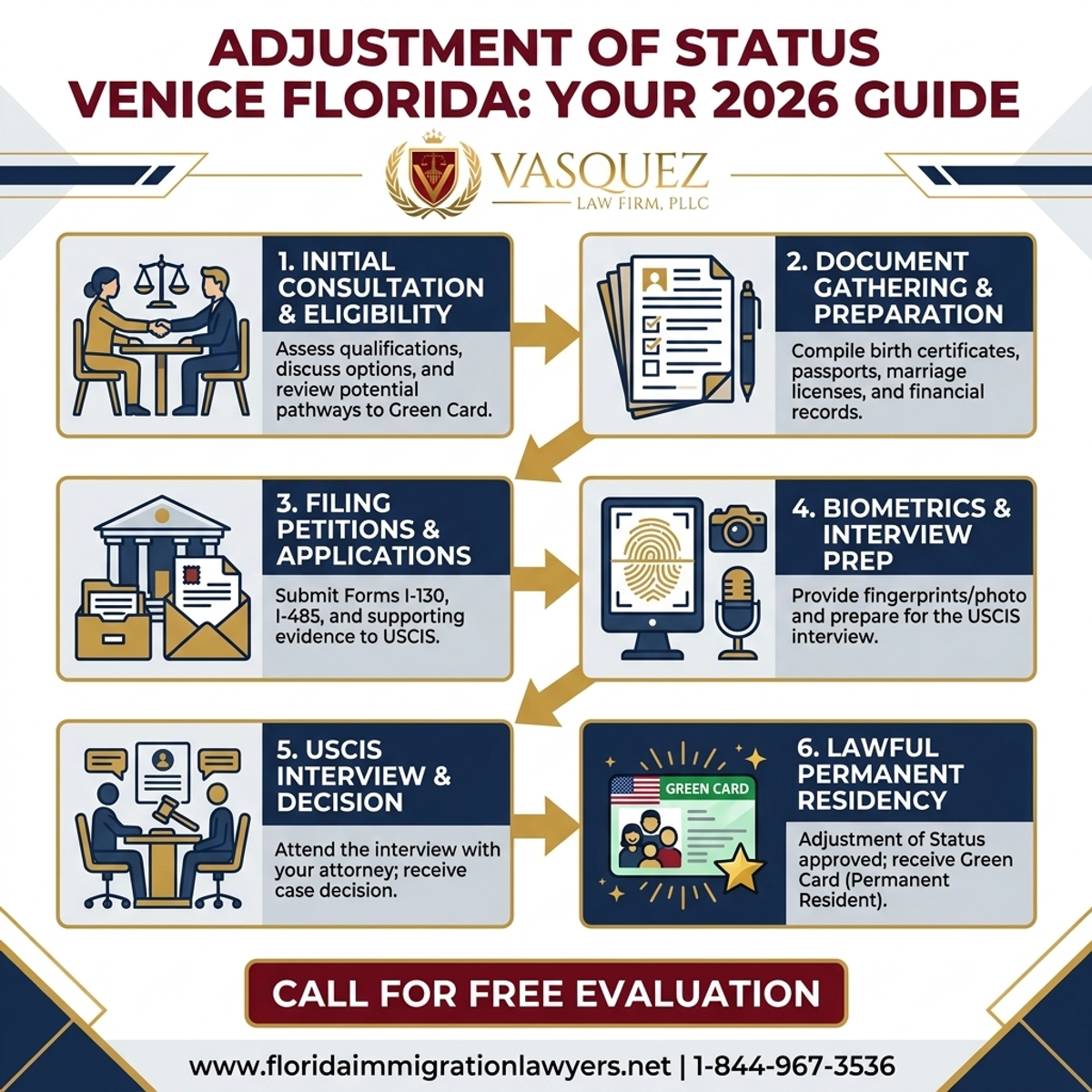 Key Statistics and Data for Adjustment of Status Venice Florida: Your 2026 Guide