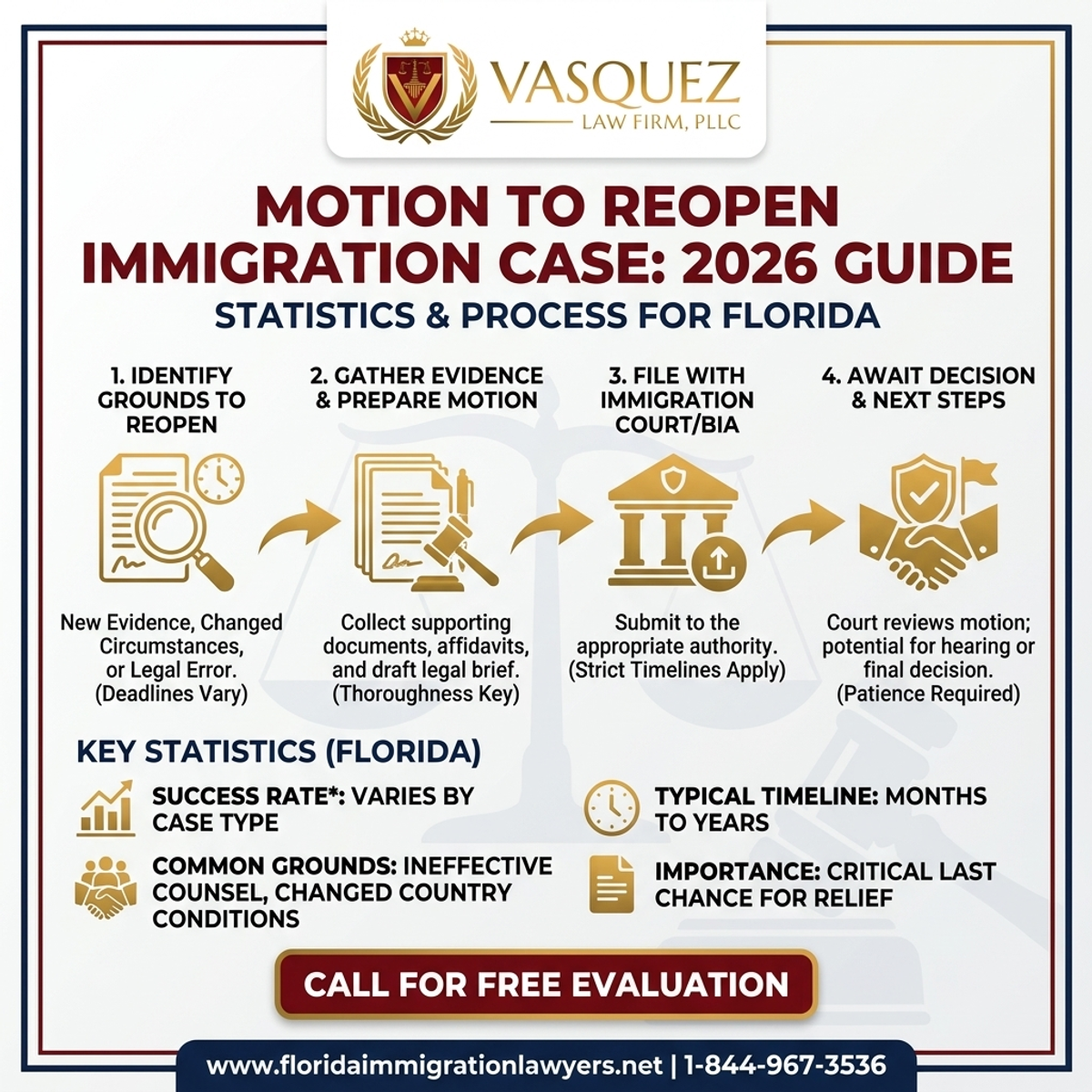 Key Statistics and Data for Motion to Reopen Immigration Case in Florida: 2026 Guide