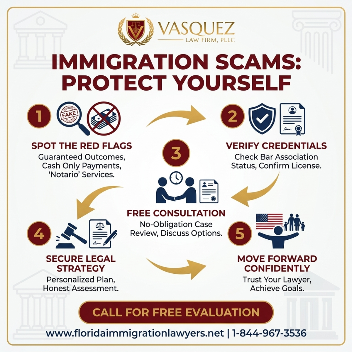 Key Statistics and Data for Abogado de Inmigración Orlando Consulta Gratis: Protegiéndose Contra Estafas