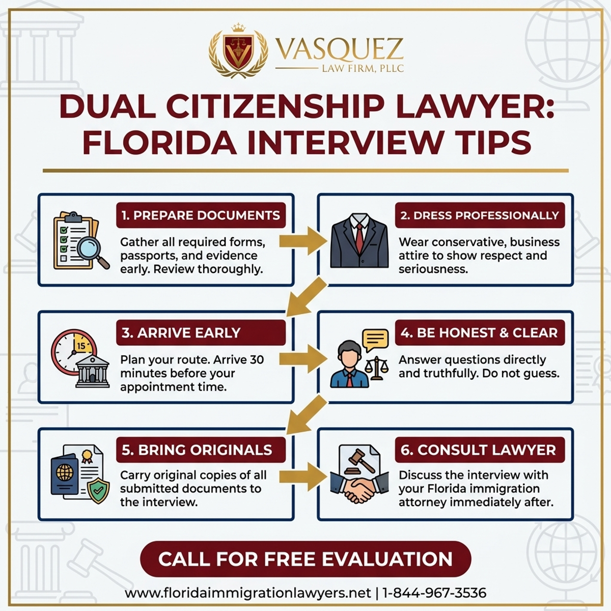 Key Statistics and Data for Dual Citizenship Lawyer: Tips for Your Florida Interview