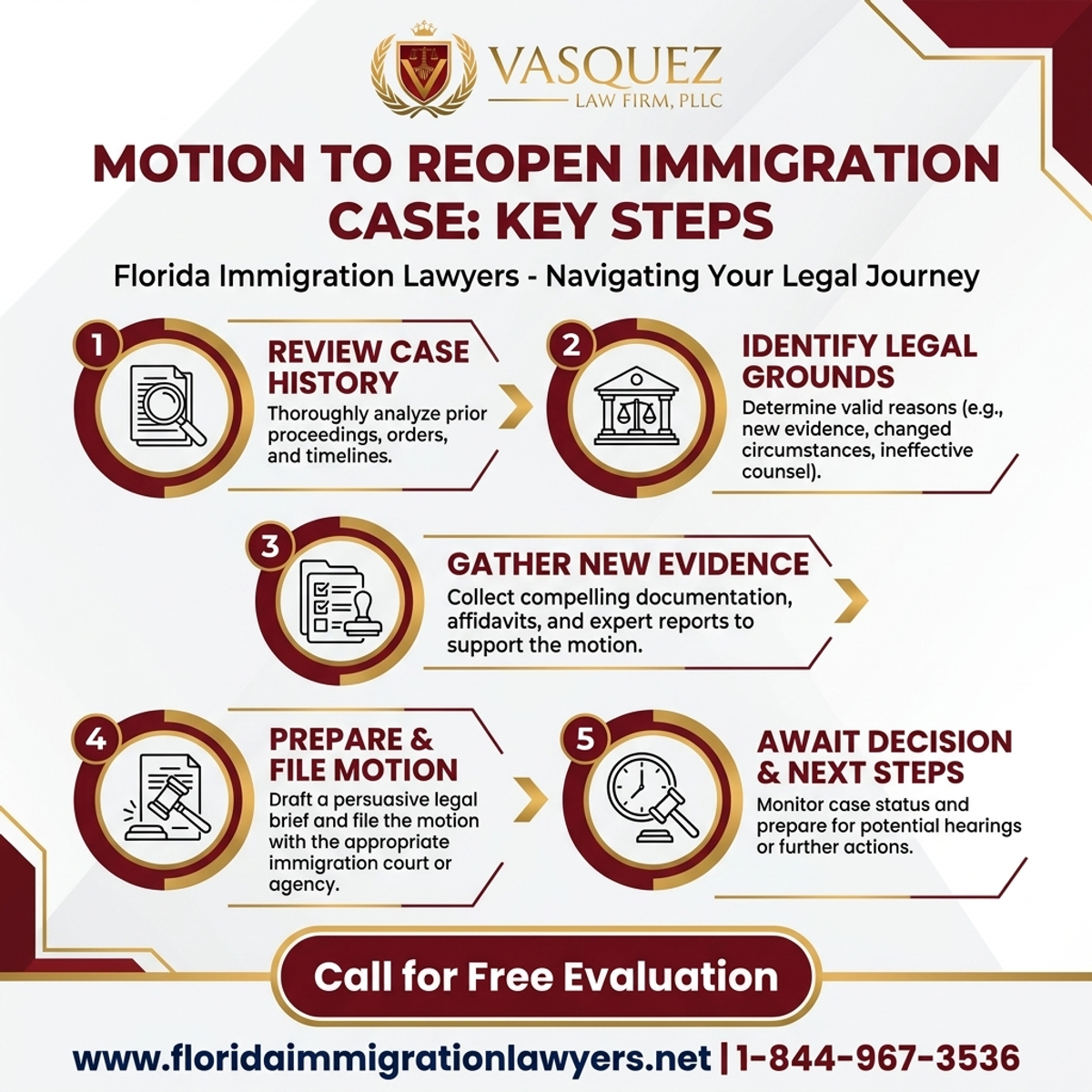 Key Statistics and Data for Cómo Presentar una Moción para Reabrir un Caso de Inmigración en Florida