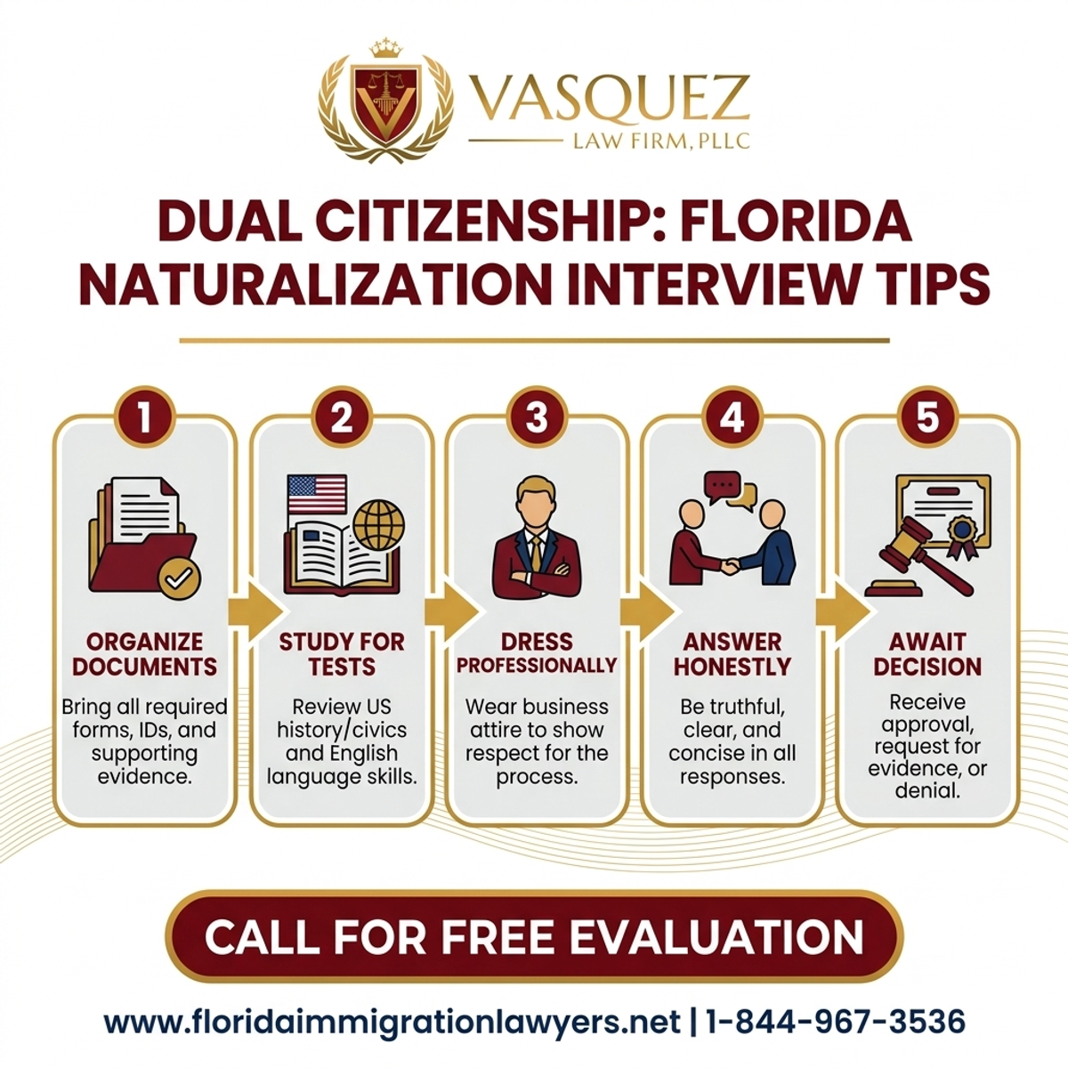 Key Statistics and Data for Abogado de Doble Ciudadanía: Consejos para Entrevista de Naturalización en Florida