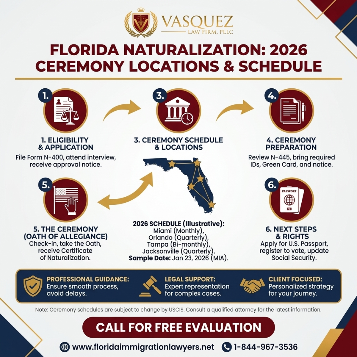 Key Statistics and Data for Naturalization Ceremony Locations and Schedule 2026