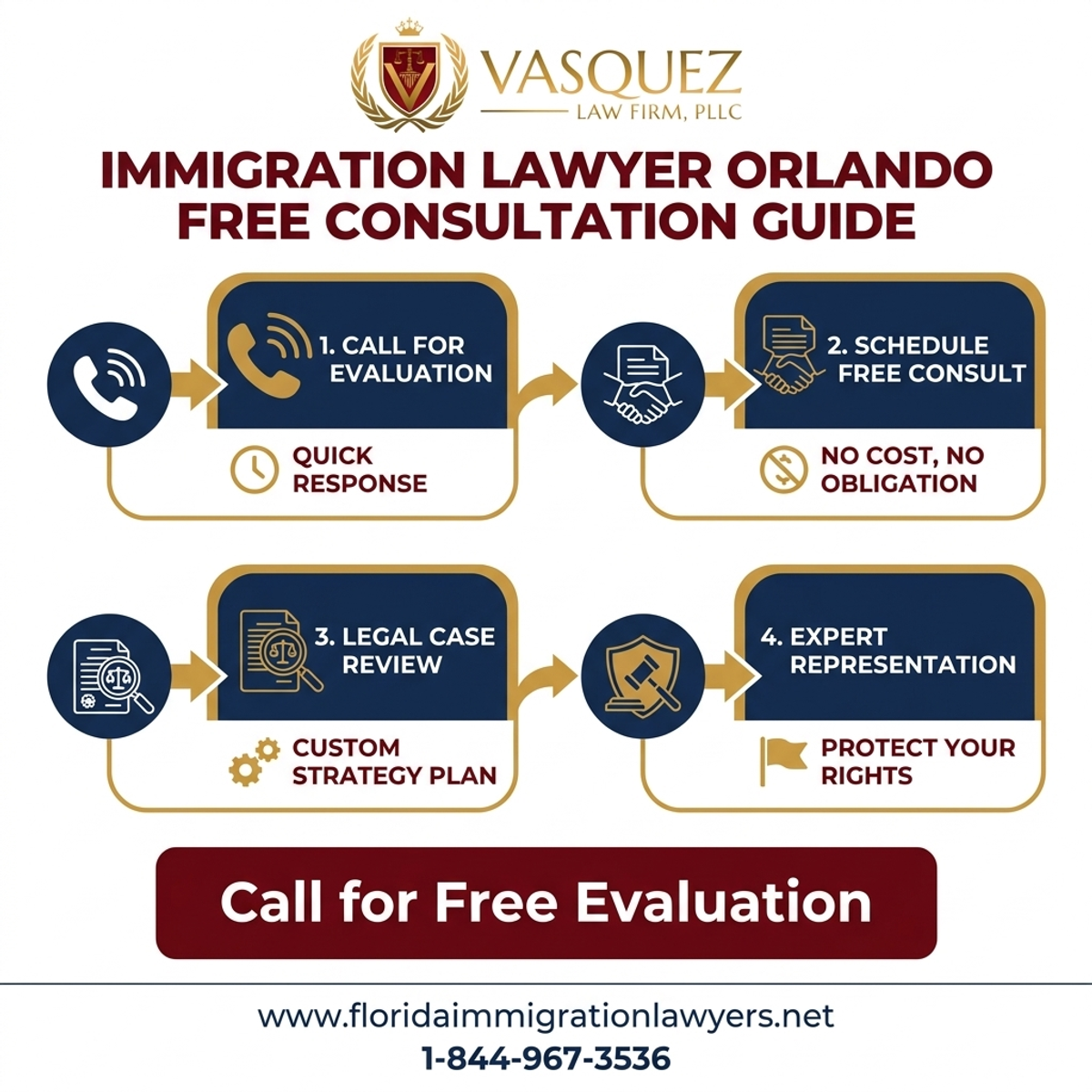 Key Statistics and Data for Immigration Lawyer Orlando Free Consultation Guide