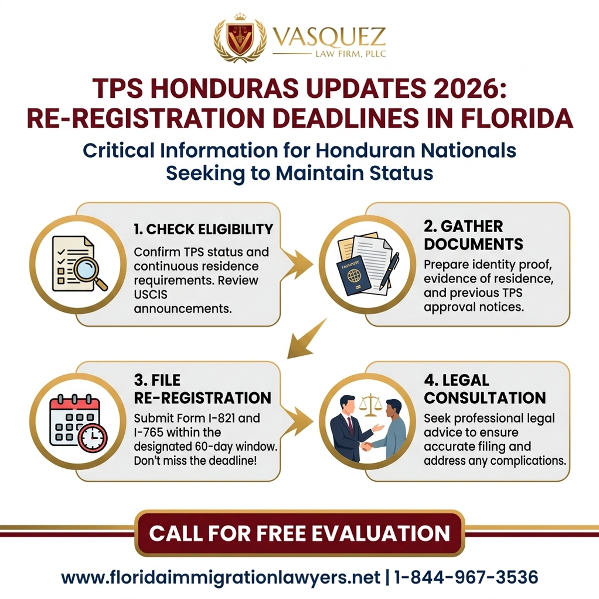 Key Statistics and Data for TPS Honduras Updates 2026: Re-registration Deadlines in Florida
