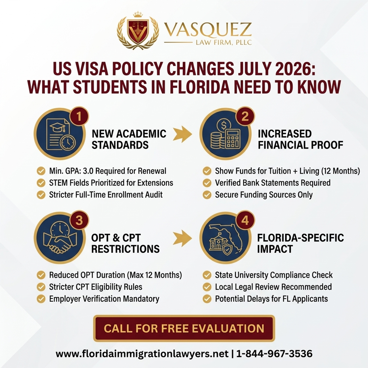 Key Statistics and Data for Cambios en Políticas de Visa Julio 2026: Guía para Estudiantes en Florida