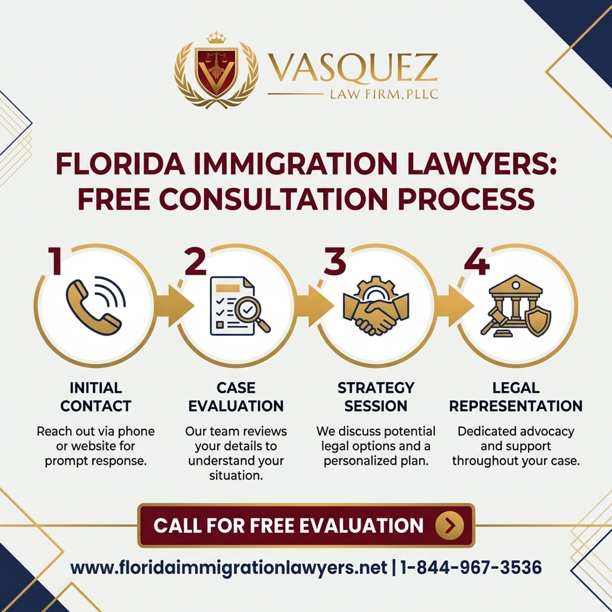 Key Statistics and Data for Consulta Gratis con Abogado de Inmigración en Orlando
