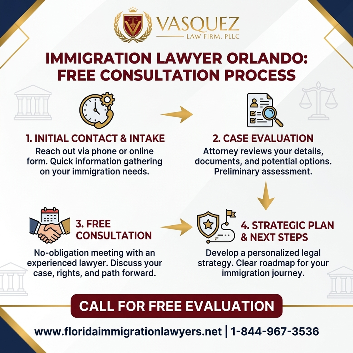 Key Statistics and Data for Abogado de Inmigración Orlando Consulta Gratis