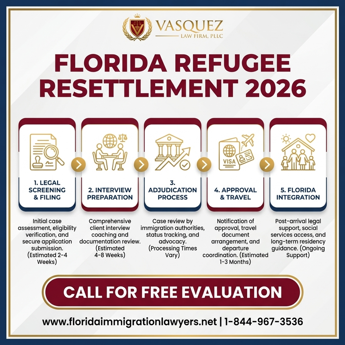 Key Statistics and Data for Abogado de Refugiados: Reasentamiento en Florida 2026