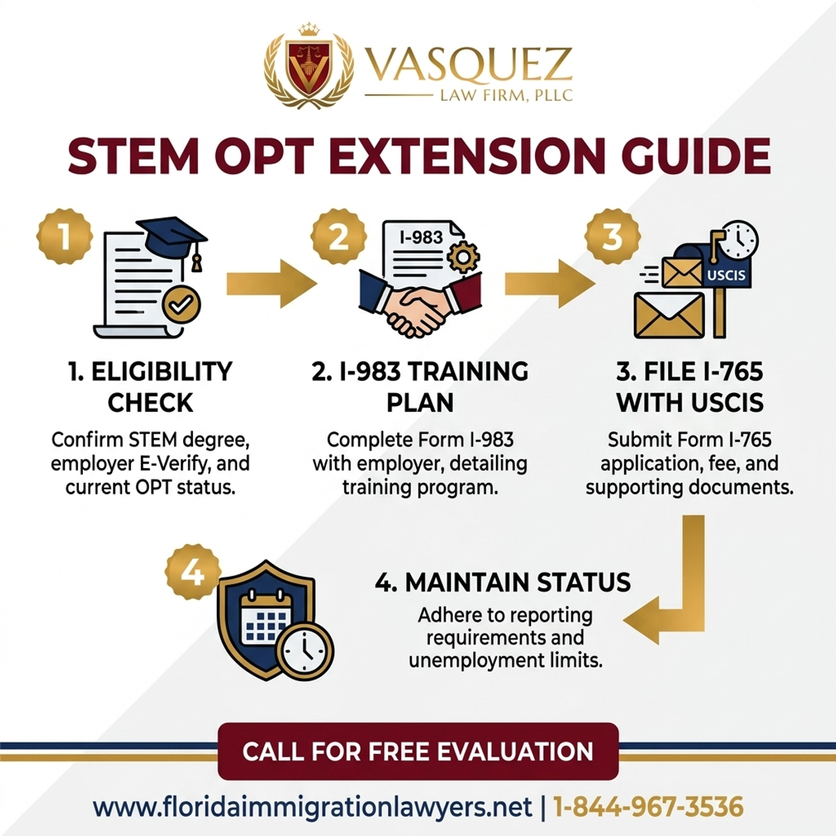 Key Statistics and Data for Abogado de Inmigración OPT en Plantation FL: Guía de Extensión STEM