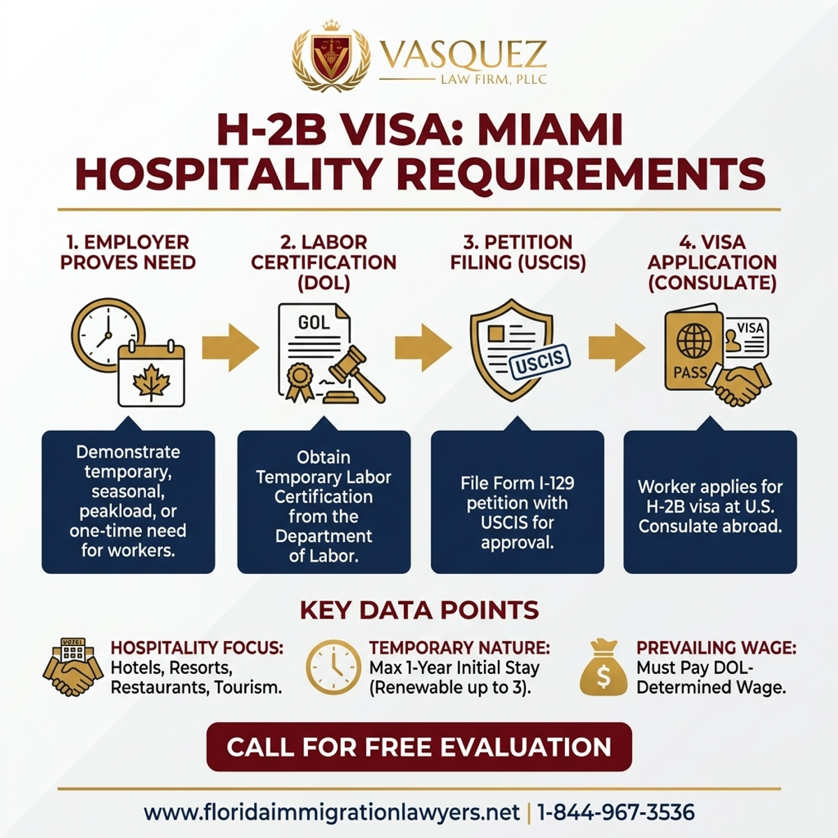Key Statistics and Data for H-2B Visa for Hospitality Jobs Miami Requirements