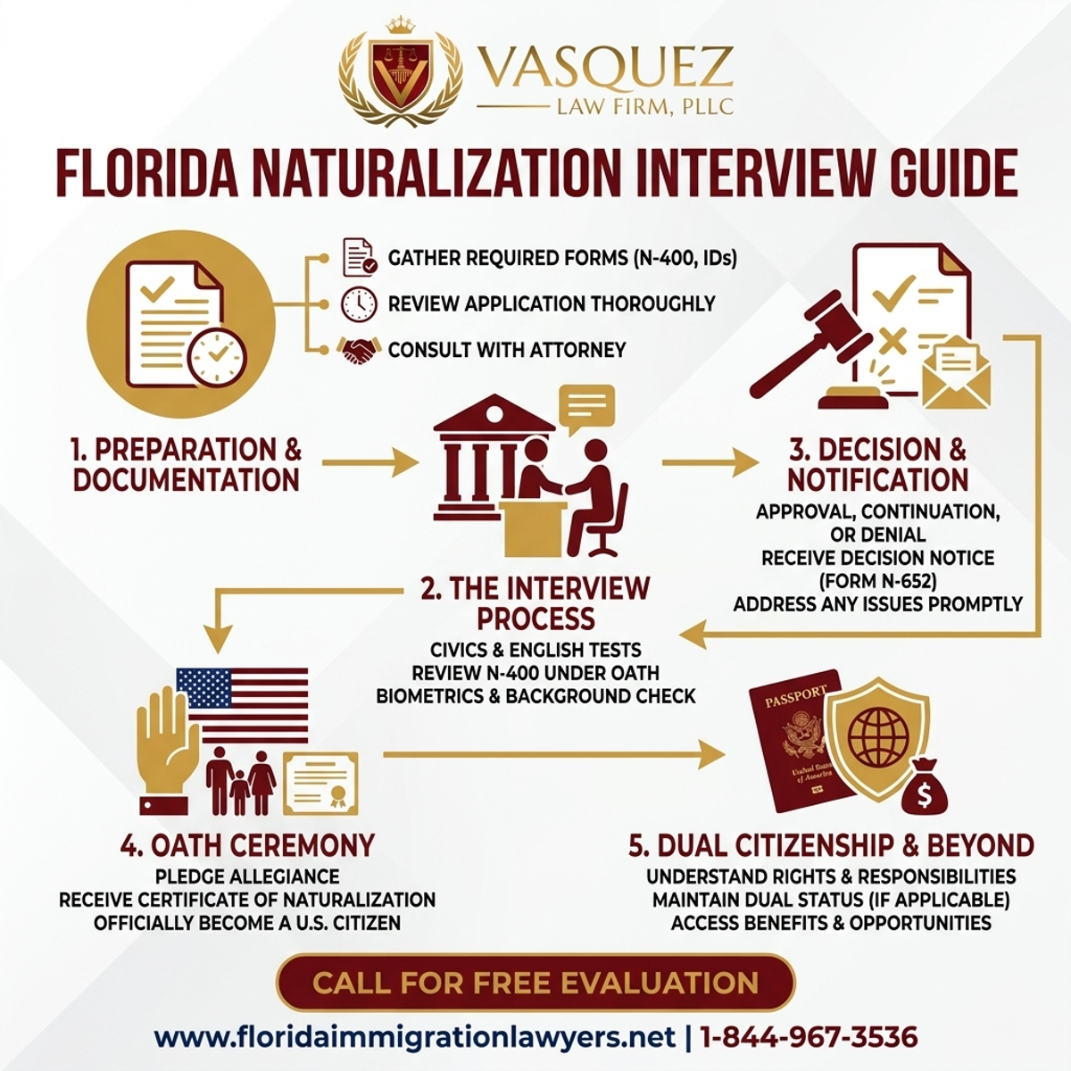 Key Statistics and Data for Dual Citizenship Lawyer: A Florida Naturalization Interview Guide