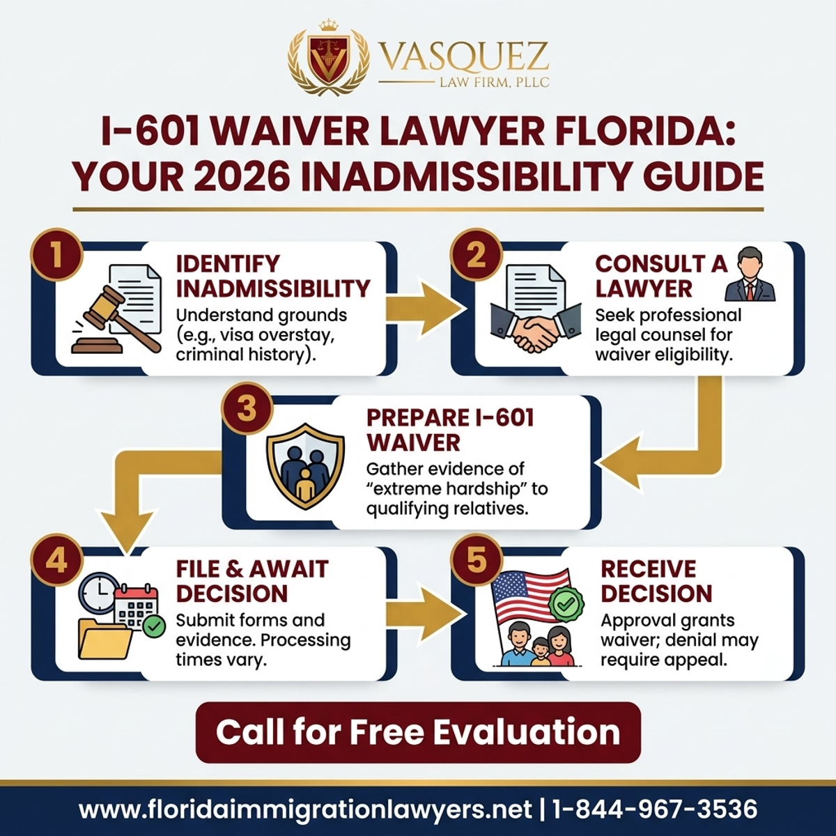 Key Statistics and Data for Abogado de Perdón I-601 Florida: Su Guía de Inadmisibilidad 2026