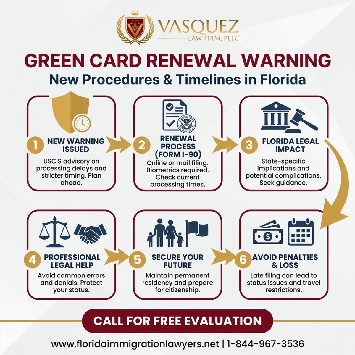 Key Statistics and Data for Green Card Holders Issued New Warning: Renewal in Florida