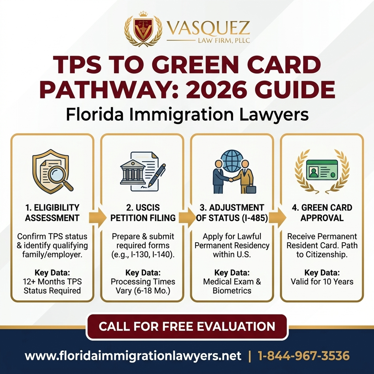 Key Statistics and Data for TPS to Green Card Pathway in Florida: 2026 Guide
