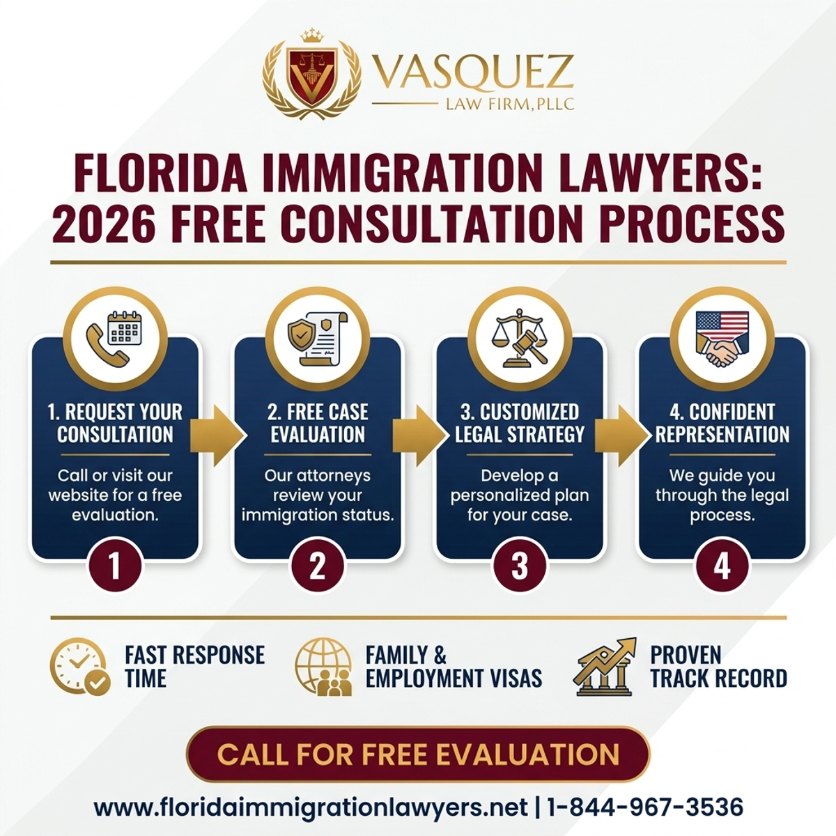 Key Statistics and Data for Immigration Lawyer Orlando Free Consultation in 2026