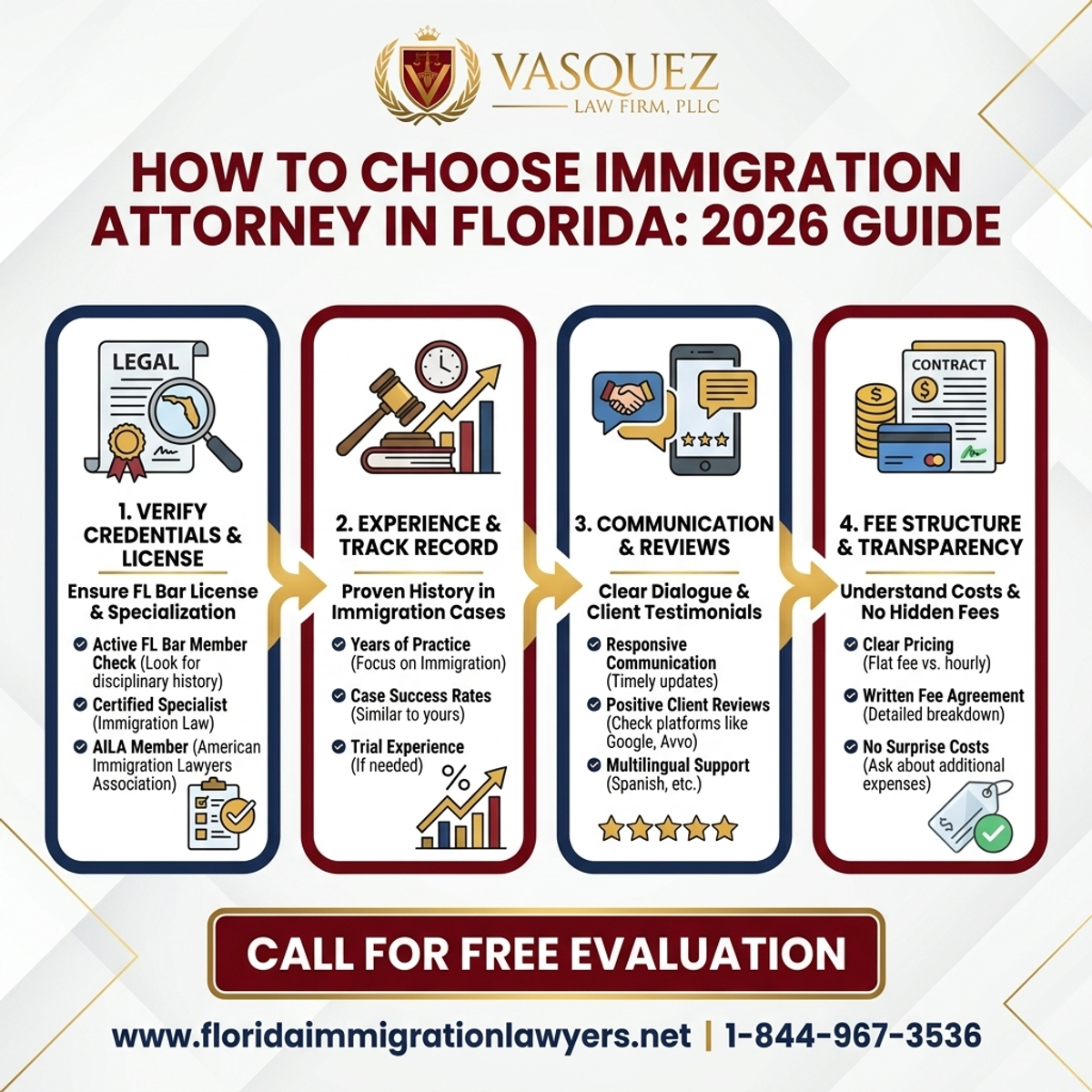 Key Statistics and Data for How to Choose Immigration Attorney in Florida: 2026 Guide