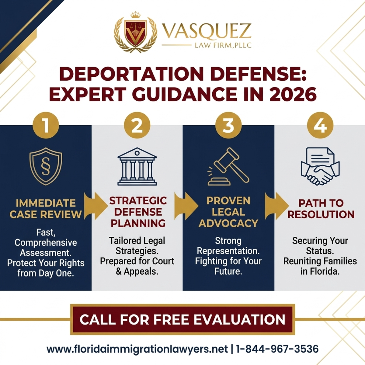 Key Statistics and Data for Deportation Defense Attorney Florida: Expert Guidance in 2026