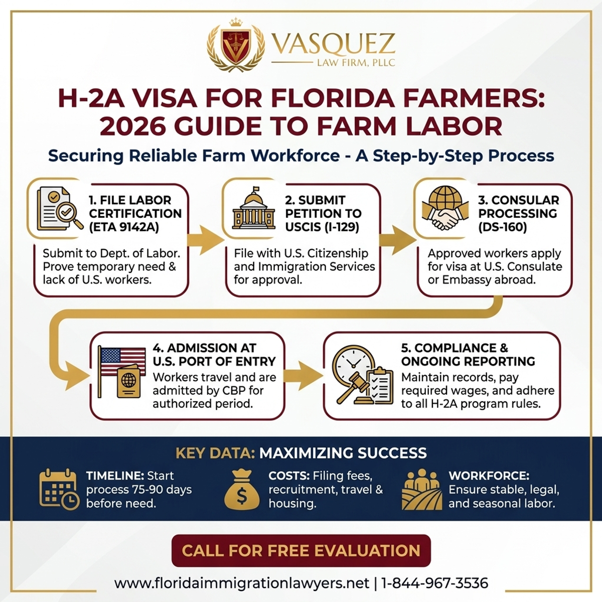 Key Statistics and Data for Visa H-2A para Agricultores de Florida: Una Guía Esencial de 2026