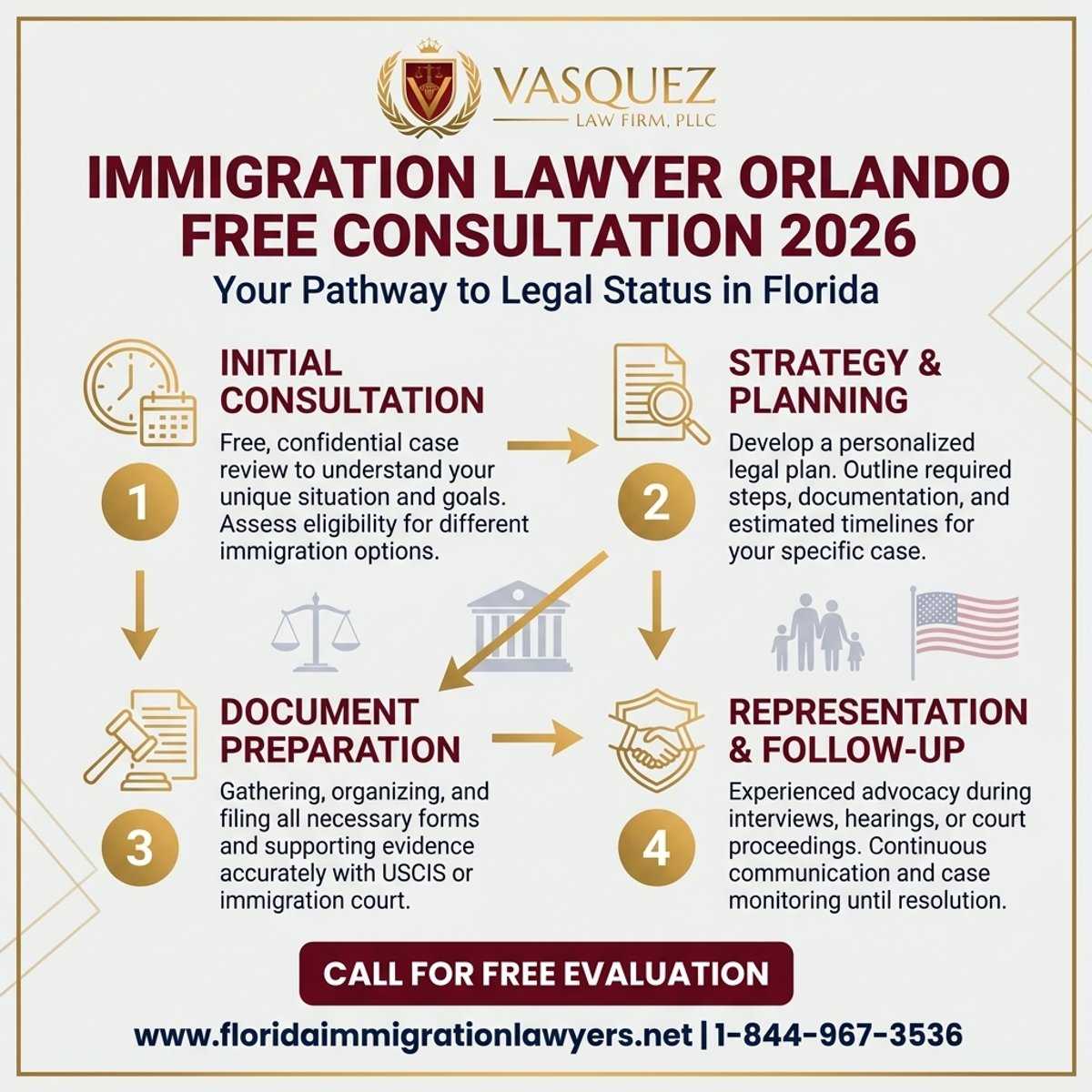 Key Statistics and Data for Immigration Lawyer Orlando Free Consultation 2026