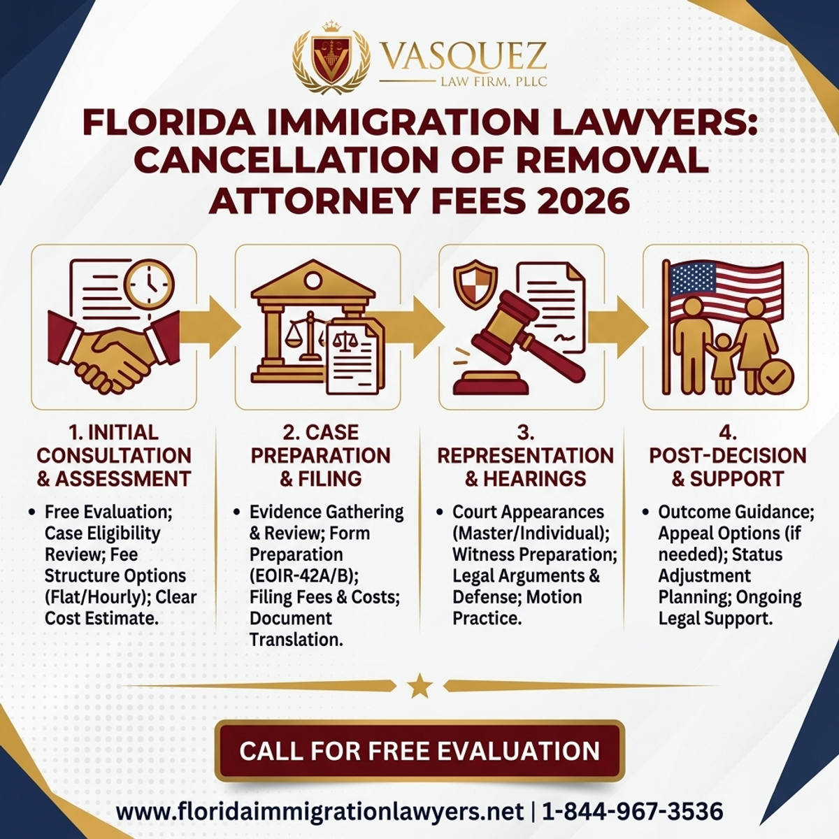 Key Statistics and Data for Cancellation of Removal Attorney Fees in Florida 2026