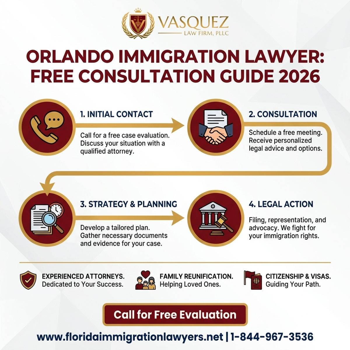 Key Statistics and Data for Abogado de Inmigración Orlando: Consulta Gratuita 2026