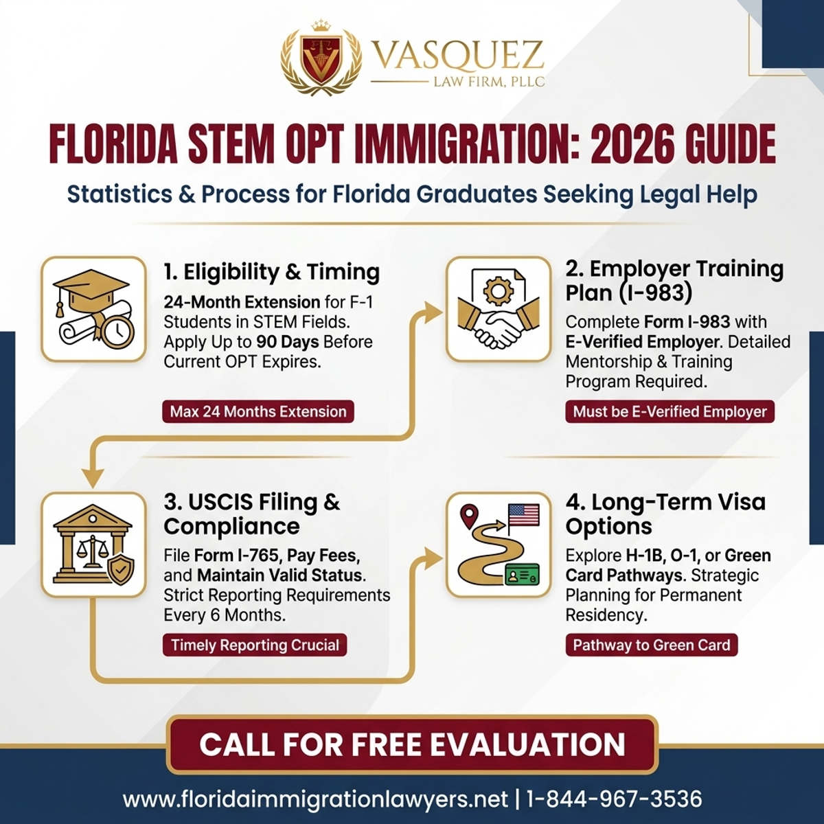 Key Statistics and Data for Stem OPT Immigration Lawyer: 2026 Guide for Florida Graduates
