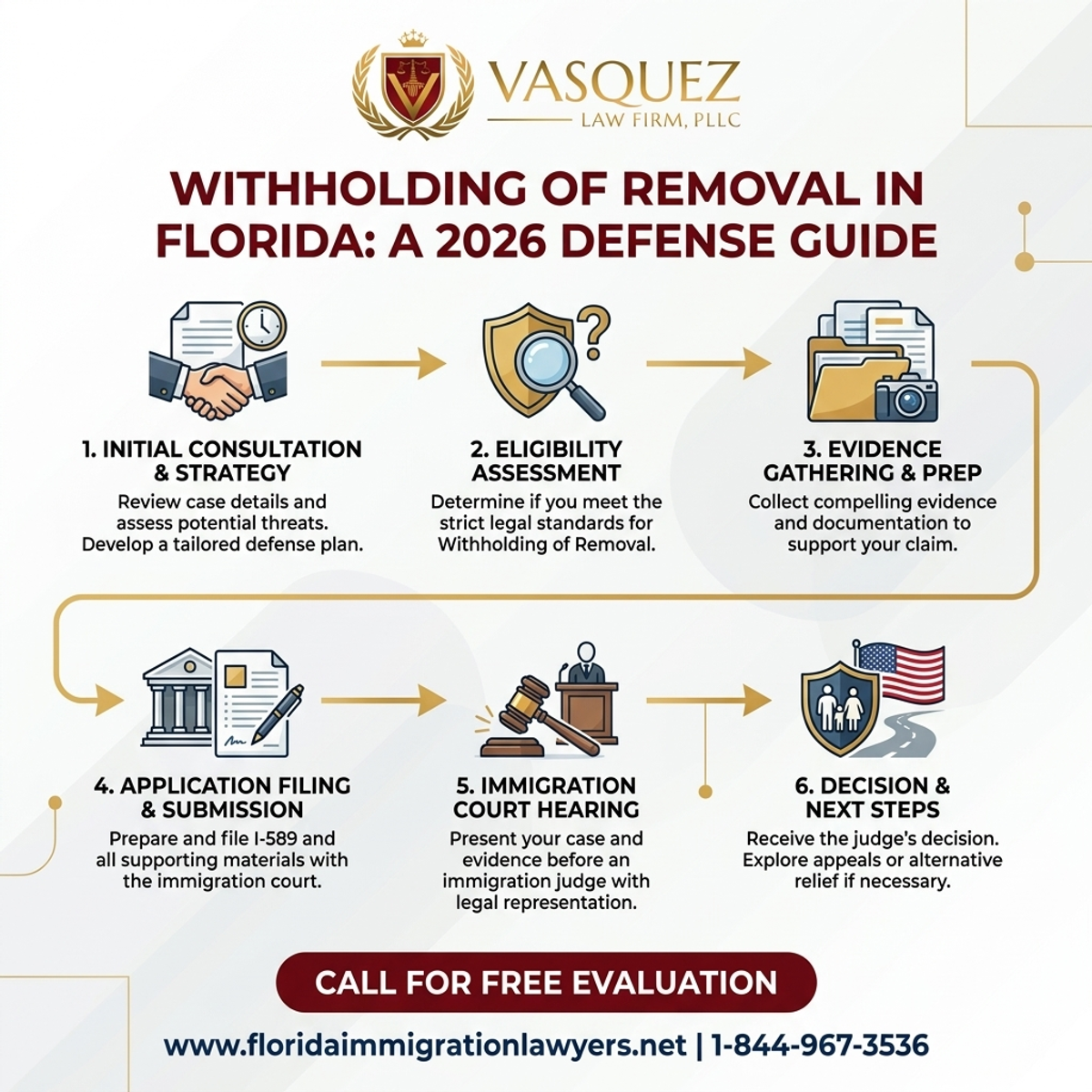 Key Statistics and Data for Withholding of Removal in Florida: A 2026 Defense Guide