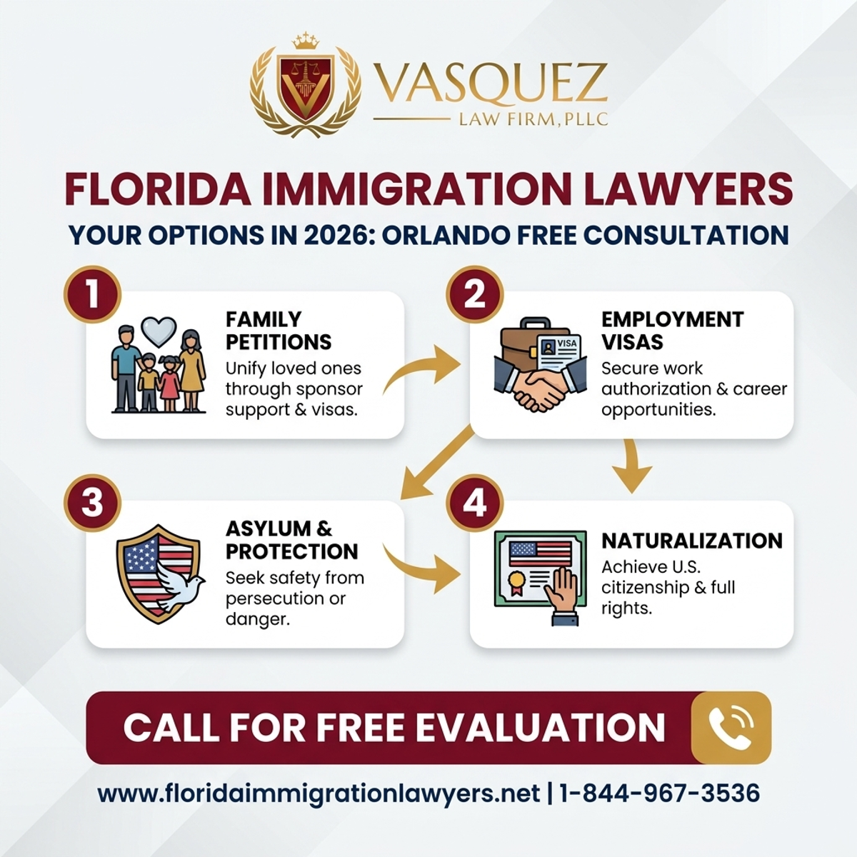 Key Statistics and Data for Abogado de Inmigración Orlando Consulta Gratis: Opciones en 2026