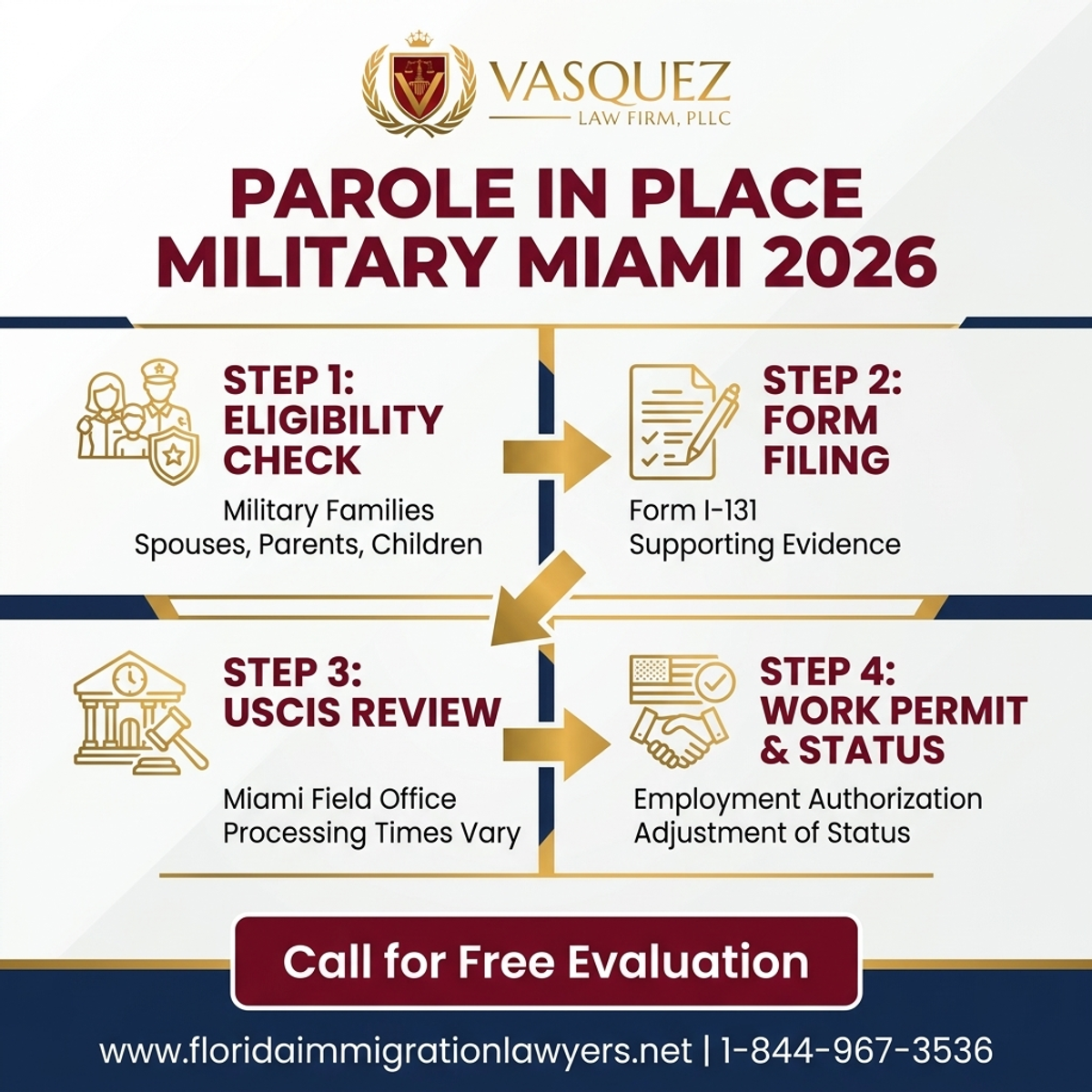 Key Statistics and Data for Permiso de Permanencia para Familias Militares en Miami 2026