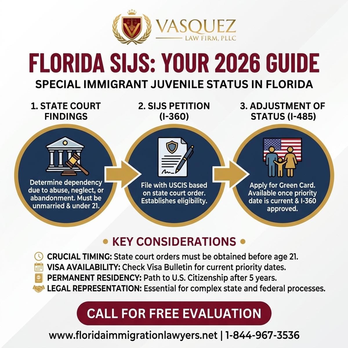 Key Statistics and Data for Visa Juvenil en Florida: Guía Completa 2026 para Jóvenes