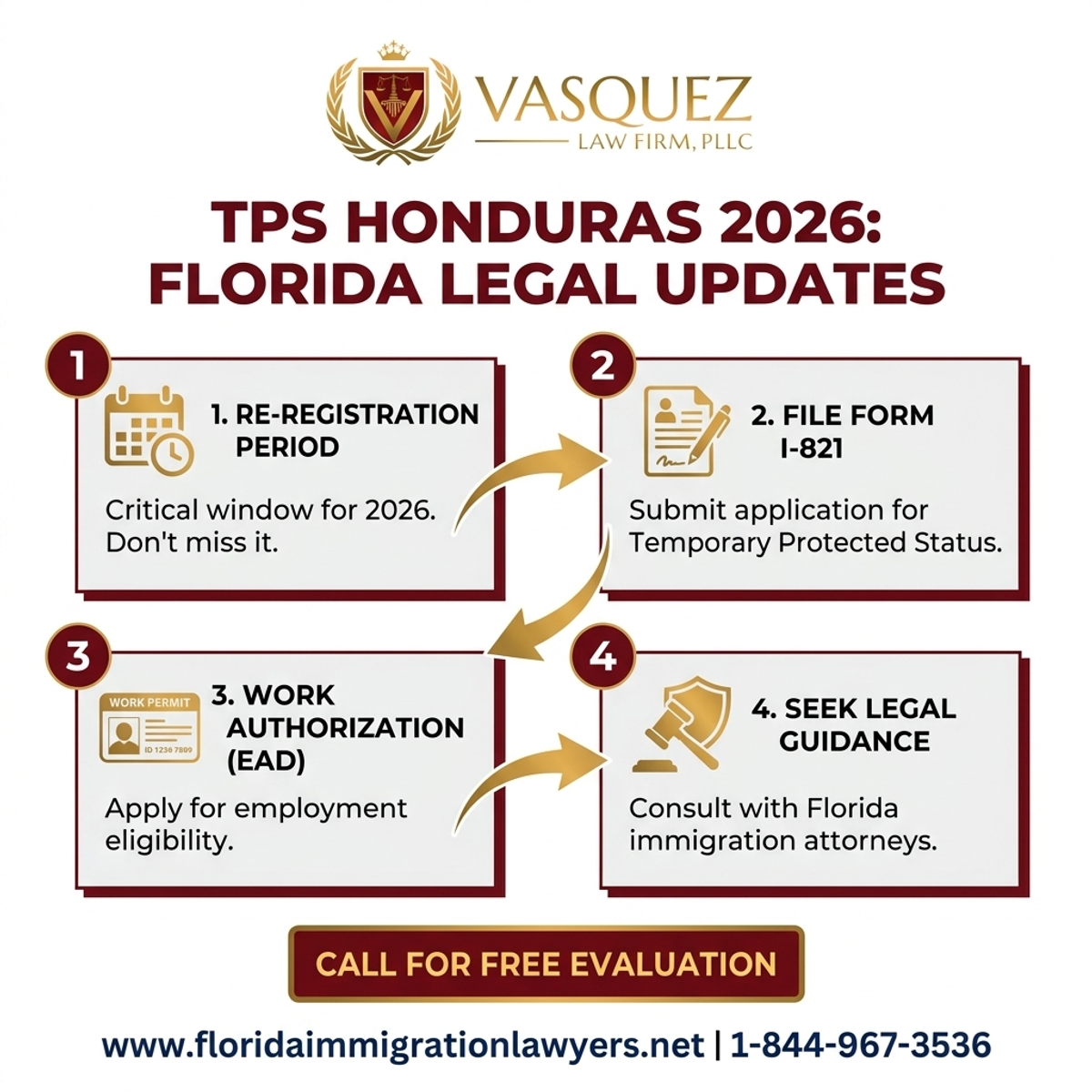 Key Statistics and Data for TPS Honduras: Latest News & Key Updates for 2026 in Florida