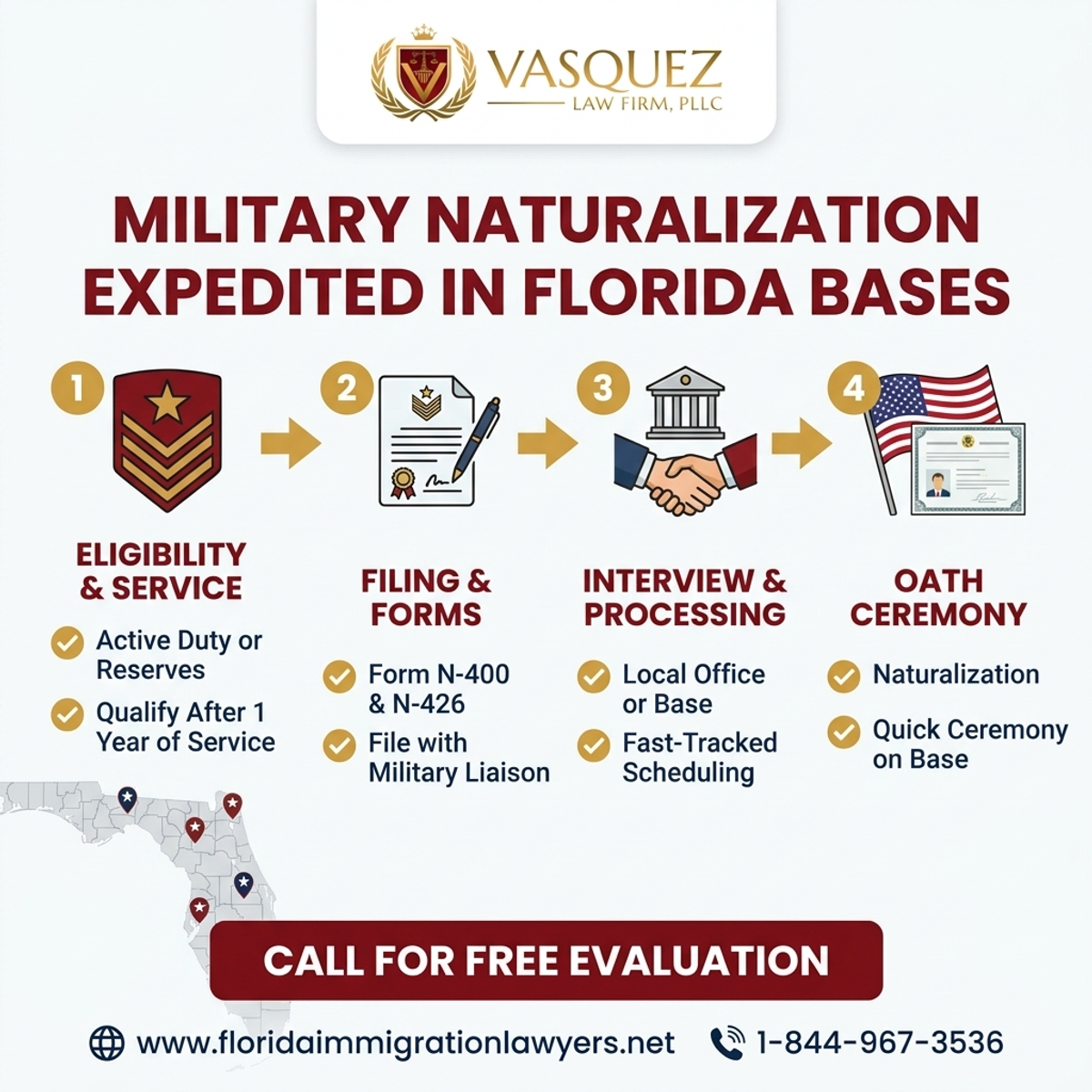 Key Statistics and Data for Military Naturalization Expedited in Florida Bases