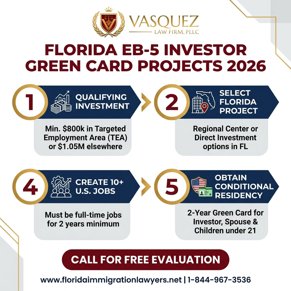 Key Statistics and Data for Proyectos EB-5 en Florida para Inversionistas 2026