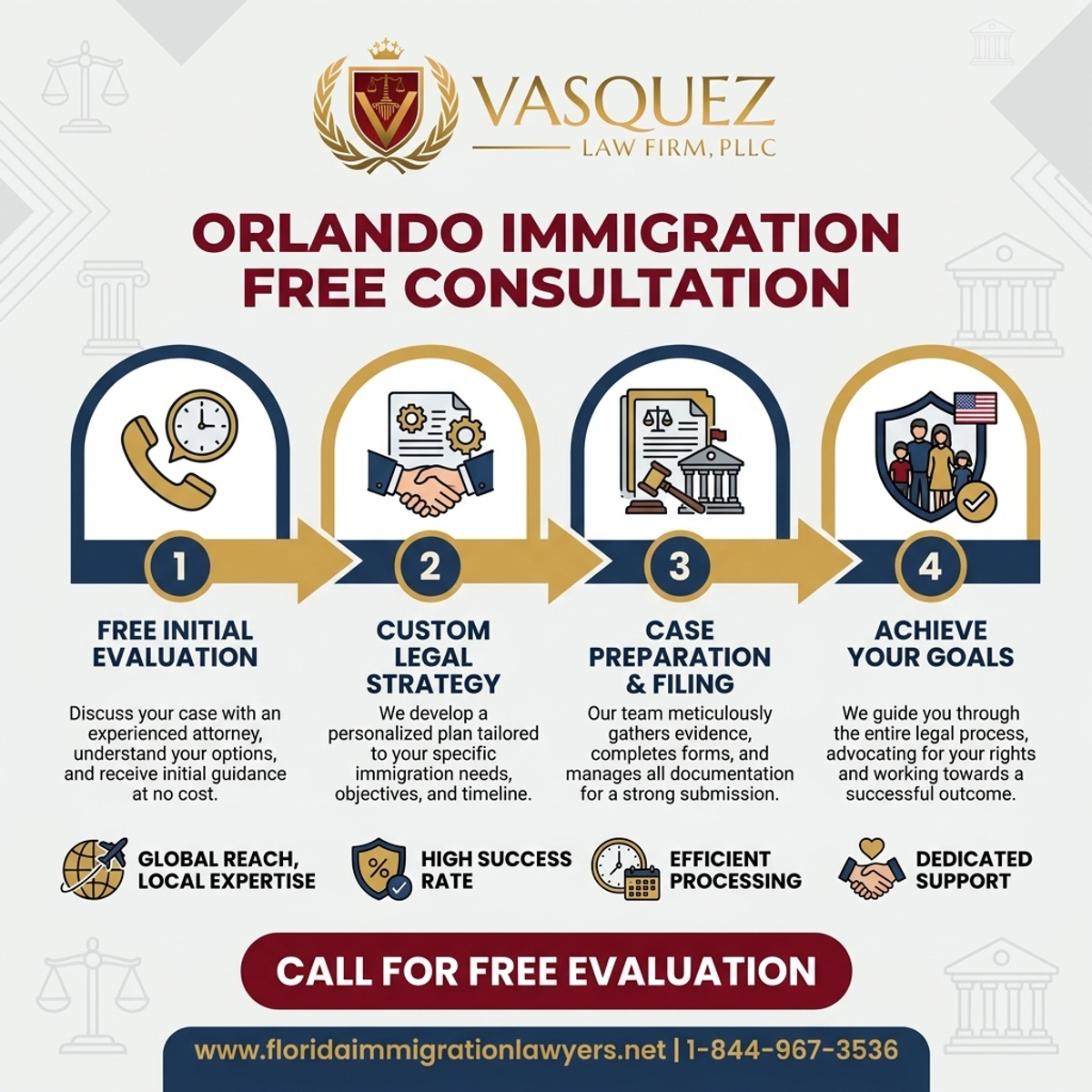 Key Statistics and Data for Immigration Lawyer Orlando Free Consultation Services