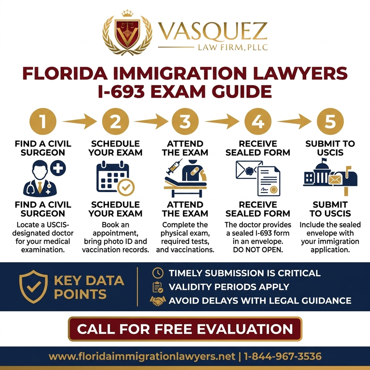 Key Statistics and Data for Consulta Gratuita con Abogado de Inmigración en Orlando: