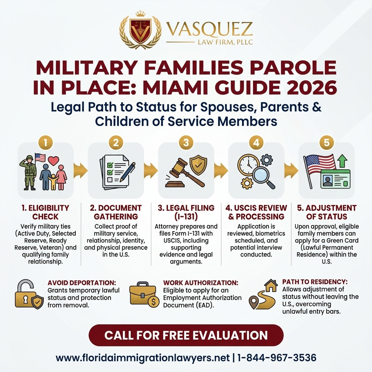Key Statistics and Data for Parole in Place para Familias Militares Miami 2026