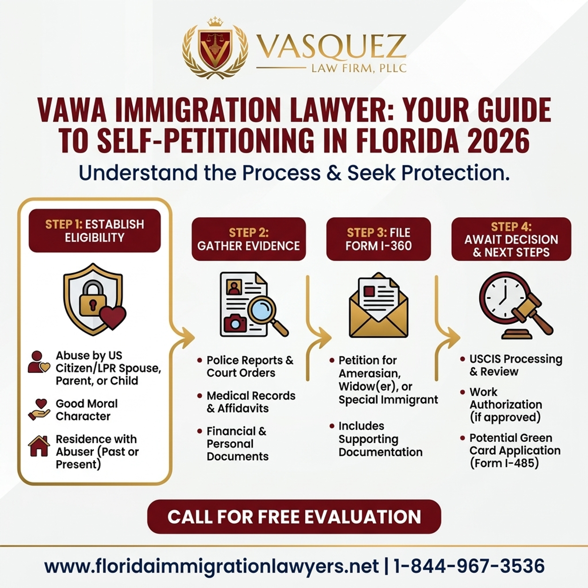 Key Statistics and Data for Abogado de Inmigración VAWA: Guía para Auto-Peticionar en Florida 2026