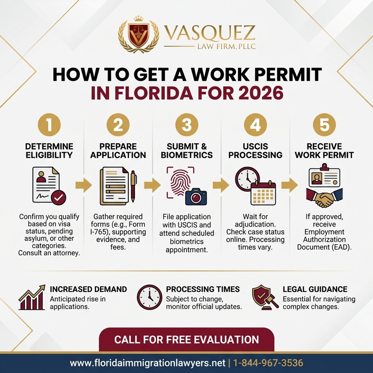 Key Statistics and Data for Cómo Obtener un Permiso de Trabajo en Florida para 2026