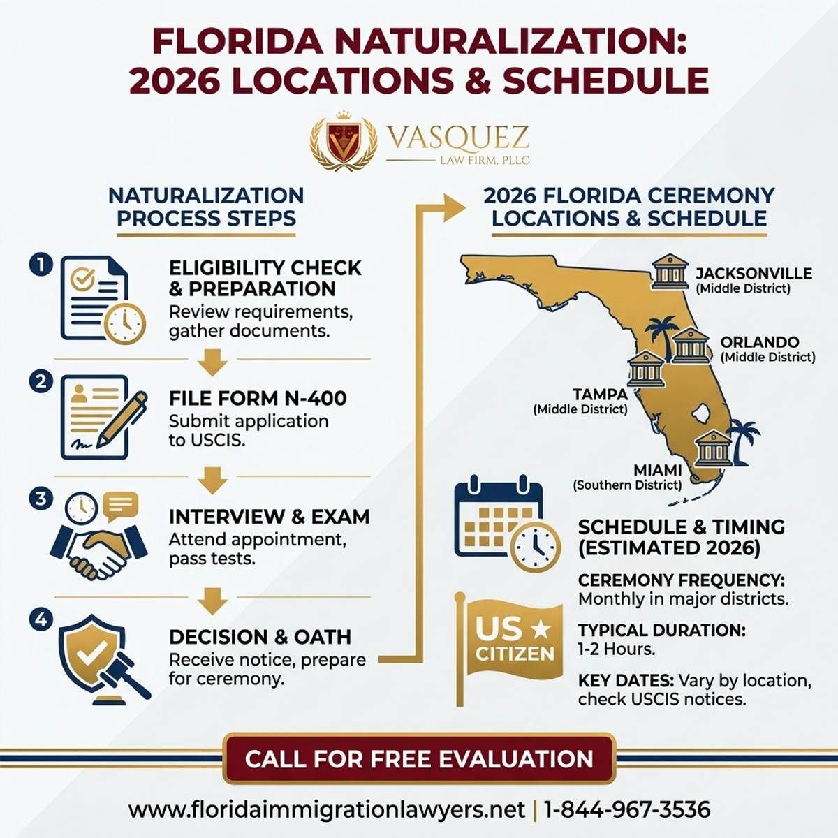 Key Statistics and Data for Ubicaciones y Horarios de Ceremonias de Naturalización 2026 en Florida