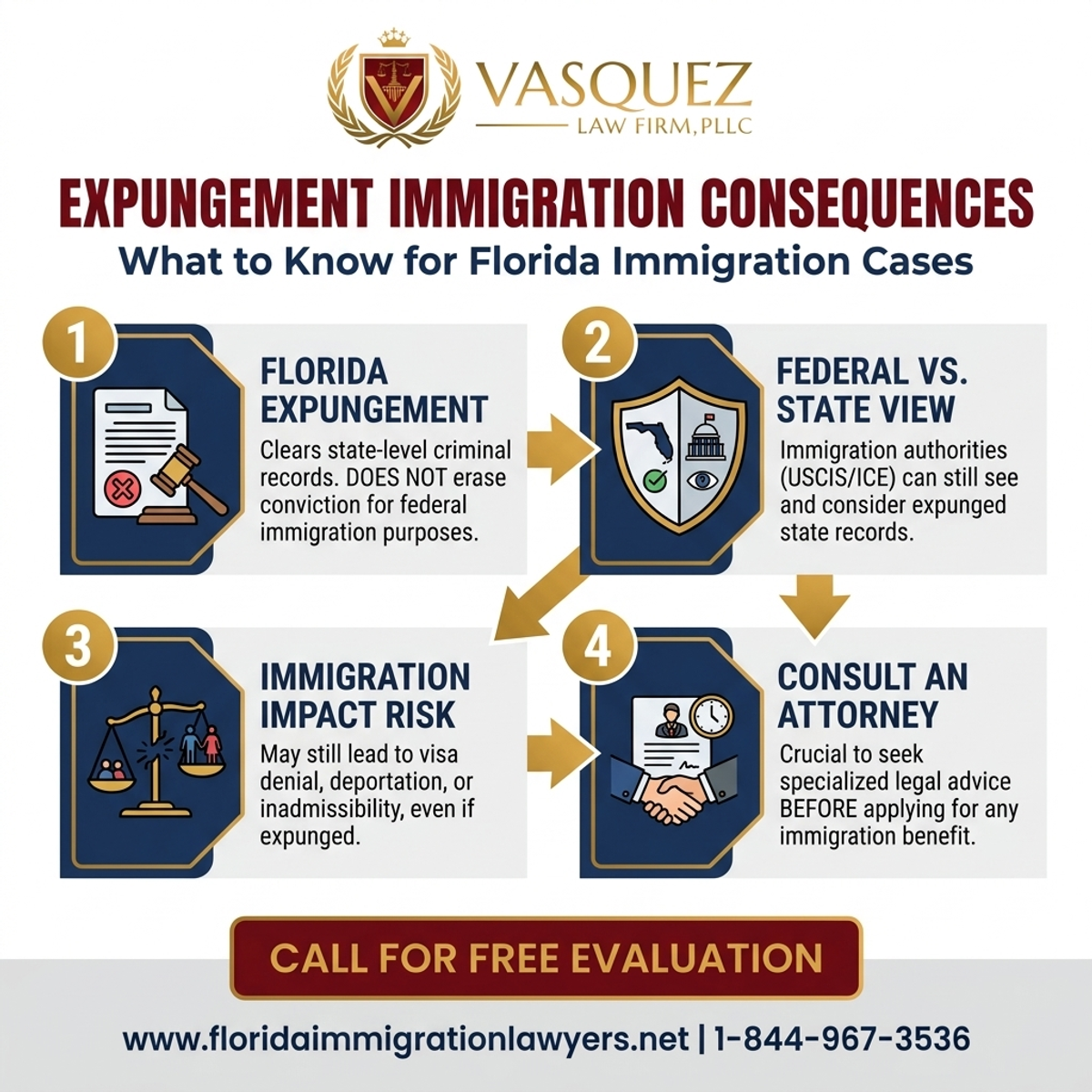 Key Statistics and Data for Consecuencias de Expungement en la Inmigración en Florida: Qué Saber