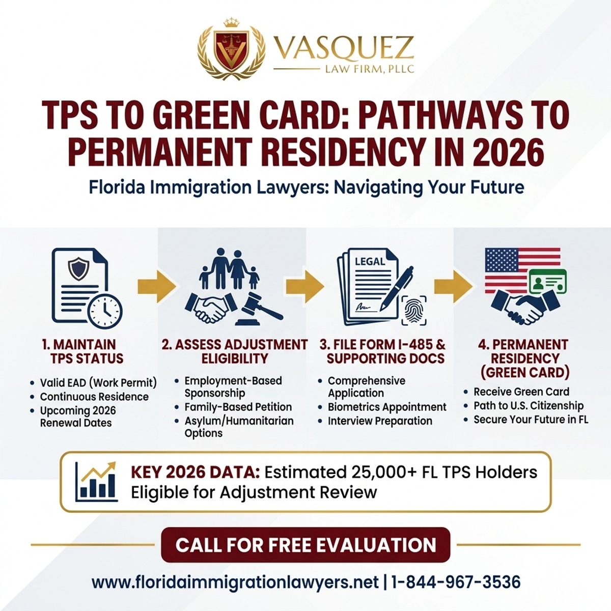 Key Statistics and Data for TPS to Green Card Florida: Pathways to Permanent Residency in 2026