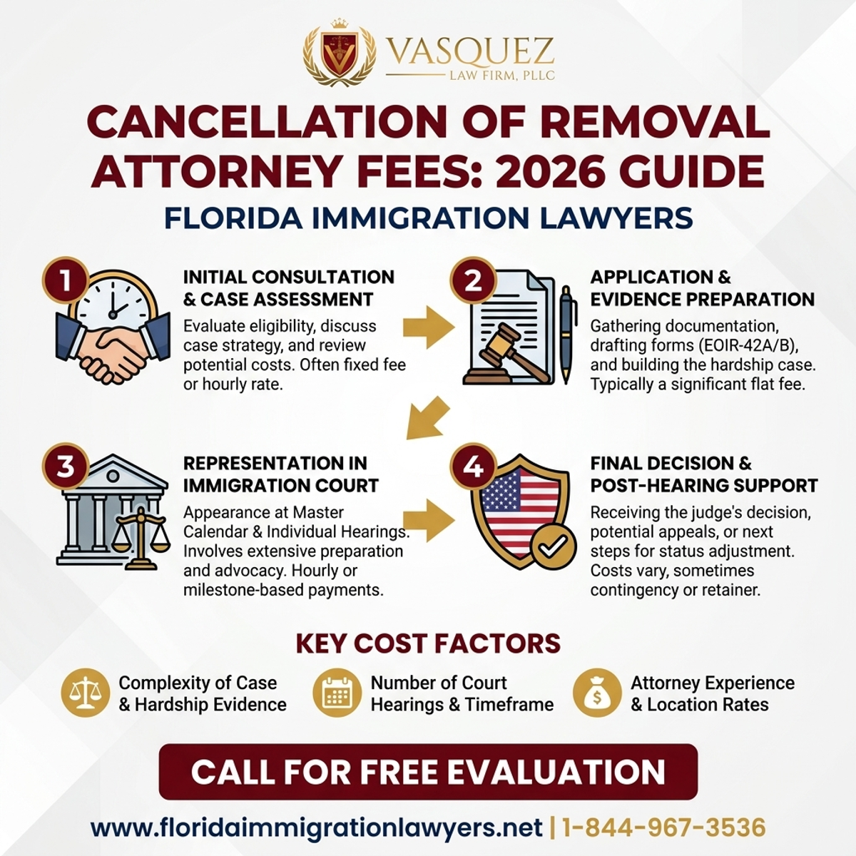 Key Statistics and Data for Cancellation of Removal Attorney Fees in Florida: 2026 Guide