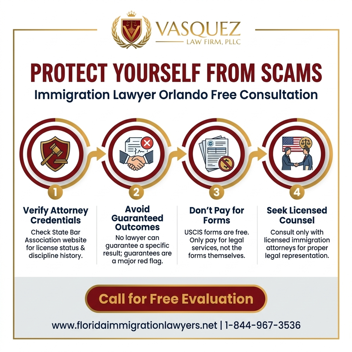 Key Statistics and Data for Immigration Lawyer Orlando Free Consultation: Protect Yourself from Scams