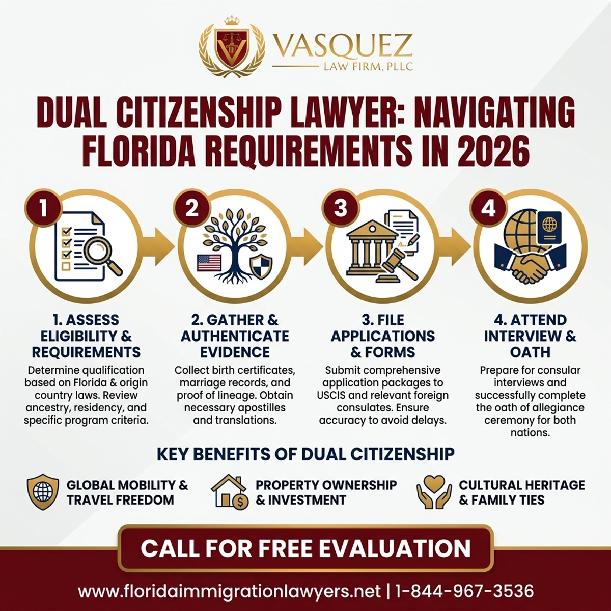 Key Statistics and Data for Dual Citizenship Lawyer: Navigating Florida Requirements in 2026