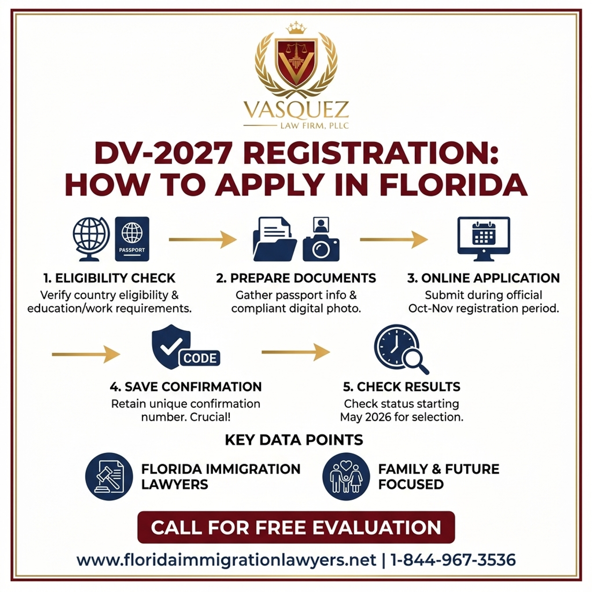 Key Statistics and Data for DV-2027 Registration Period: How to Apply in Florida