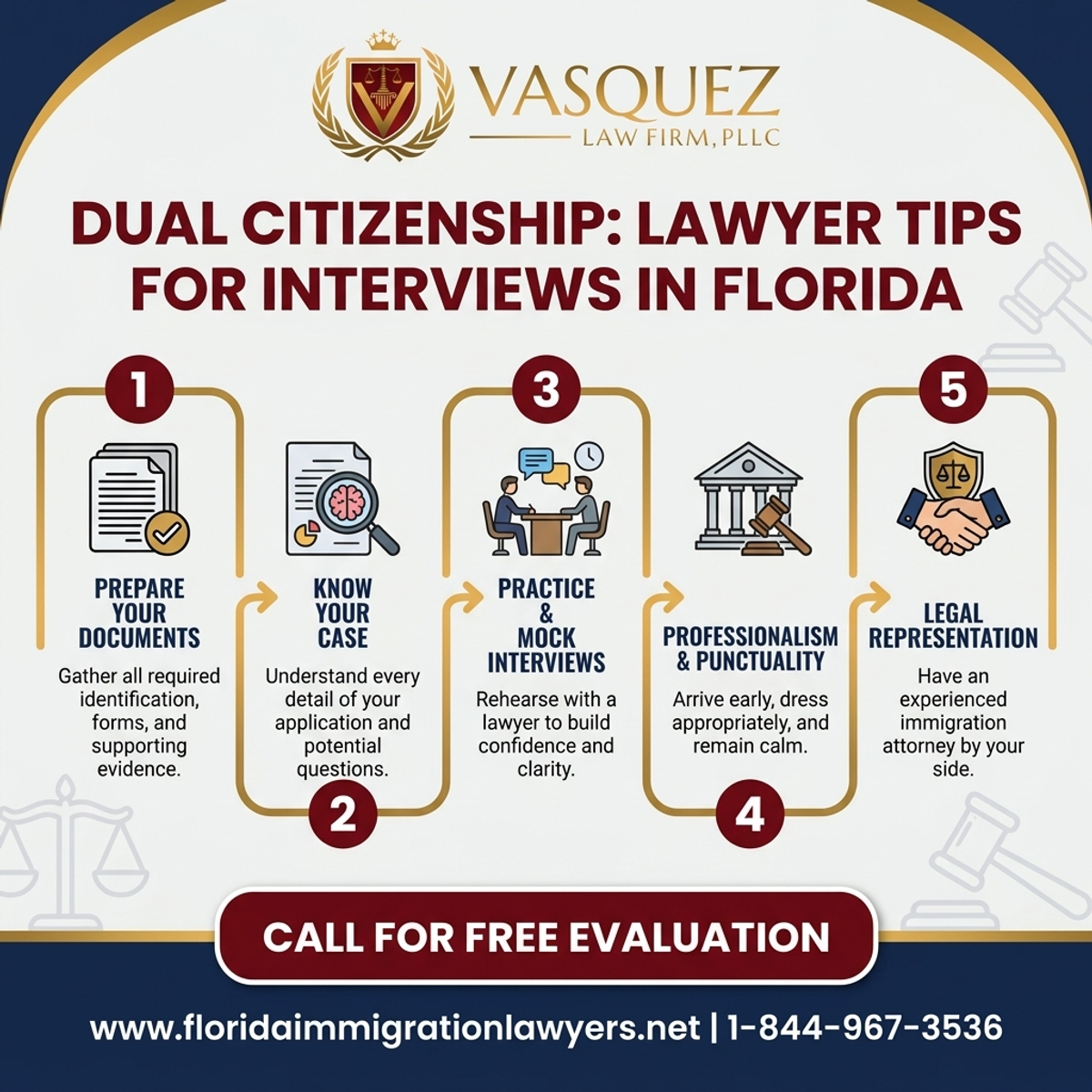 Key Statistics and Data for Dual Citizenship Lawyer Tips for Interviews in Florida