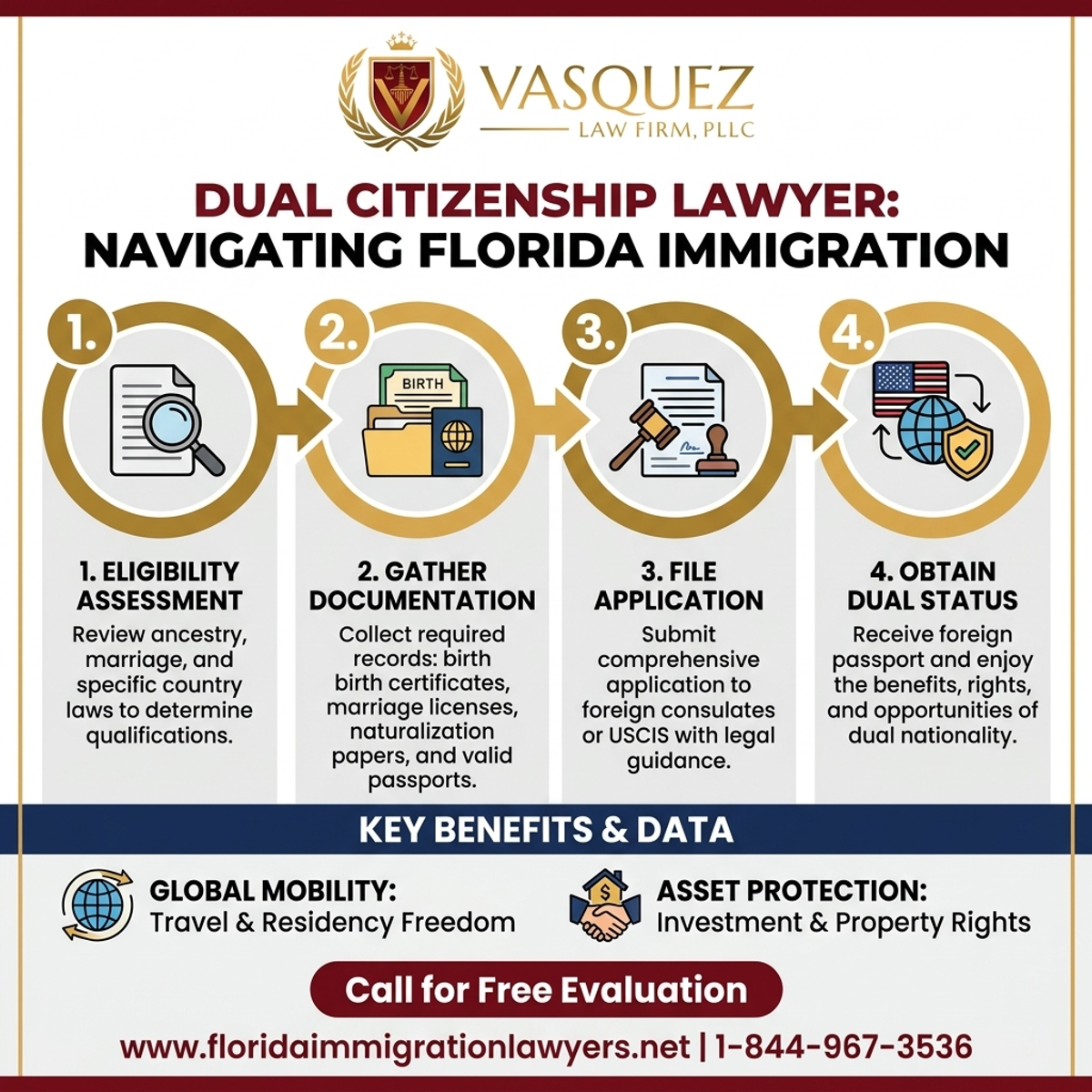 Key Statistics and Data for Abogado de Doble Ciudadanía: Navegando la Inmigración en