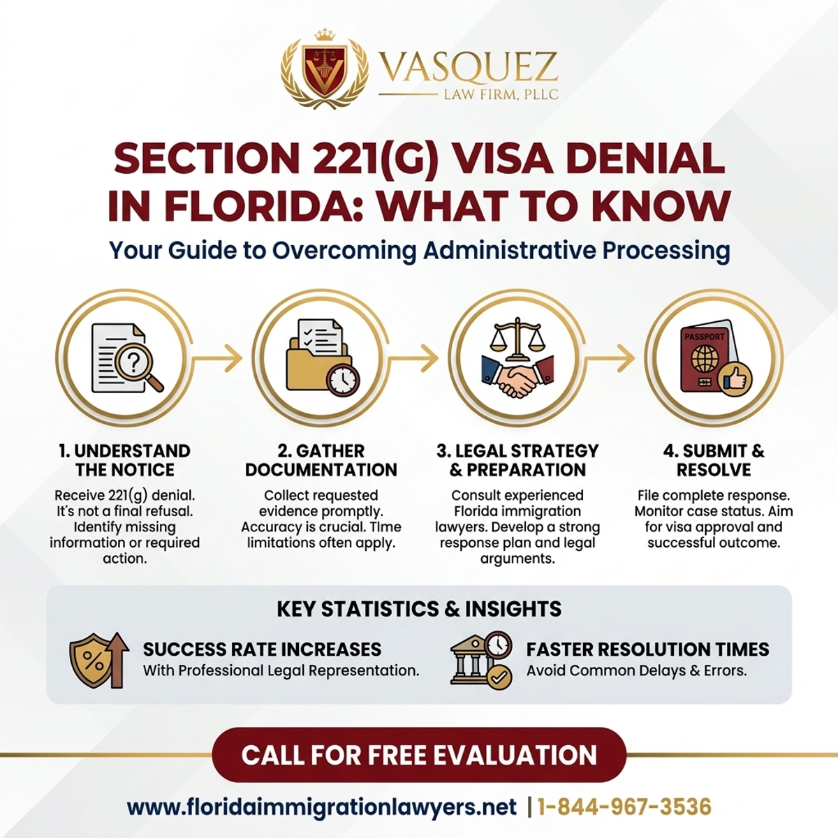 Key Statistics and Data for Sección 221(g) Denegación de Visa en Florida: Lo Que Debe Saber